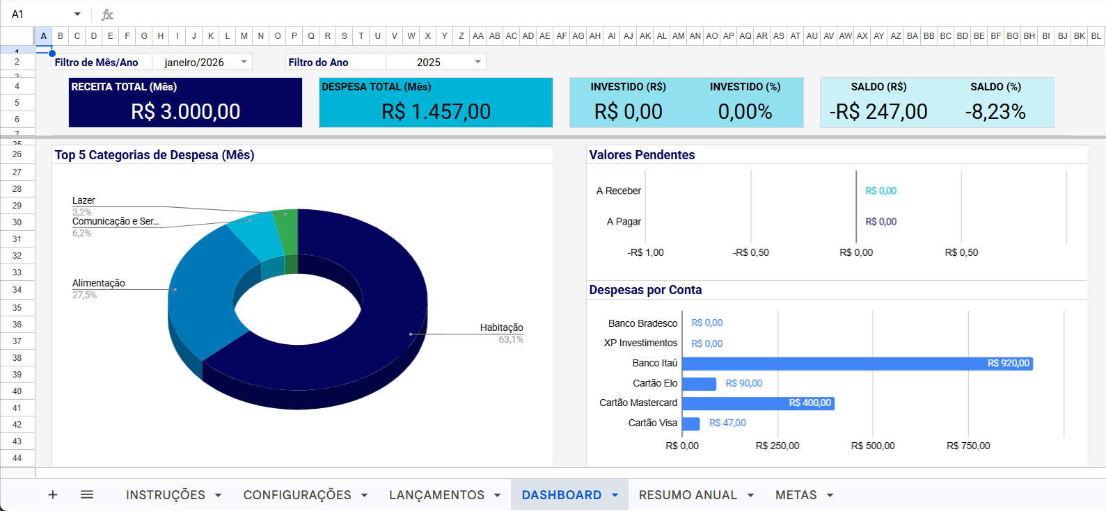 Dashboard com top 5 categorias de despesa, despesas por conta e saldo final