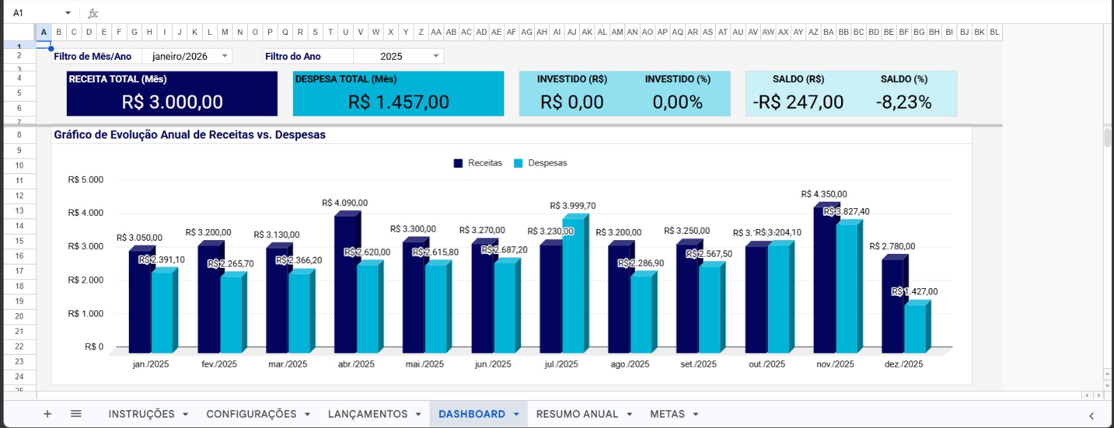 Dashboard da Planilha de Controle Financeiro Pessoal com receita, despesa e gráfico anual